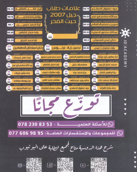 دوسية مراجعة وبنك أسئلة اللغة الانجليزية د.خالد الدعجة الوحدة الثانية 2009