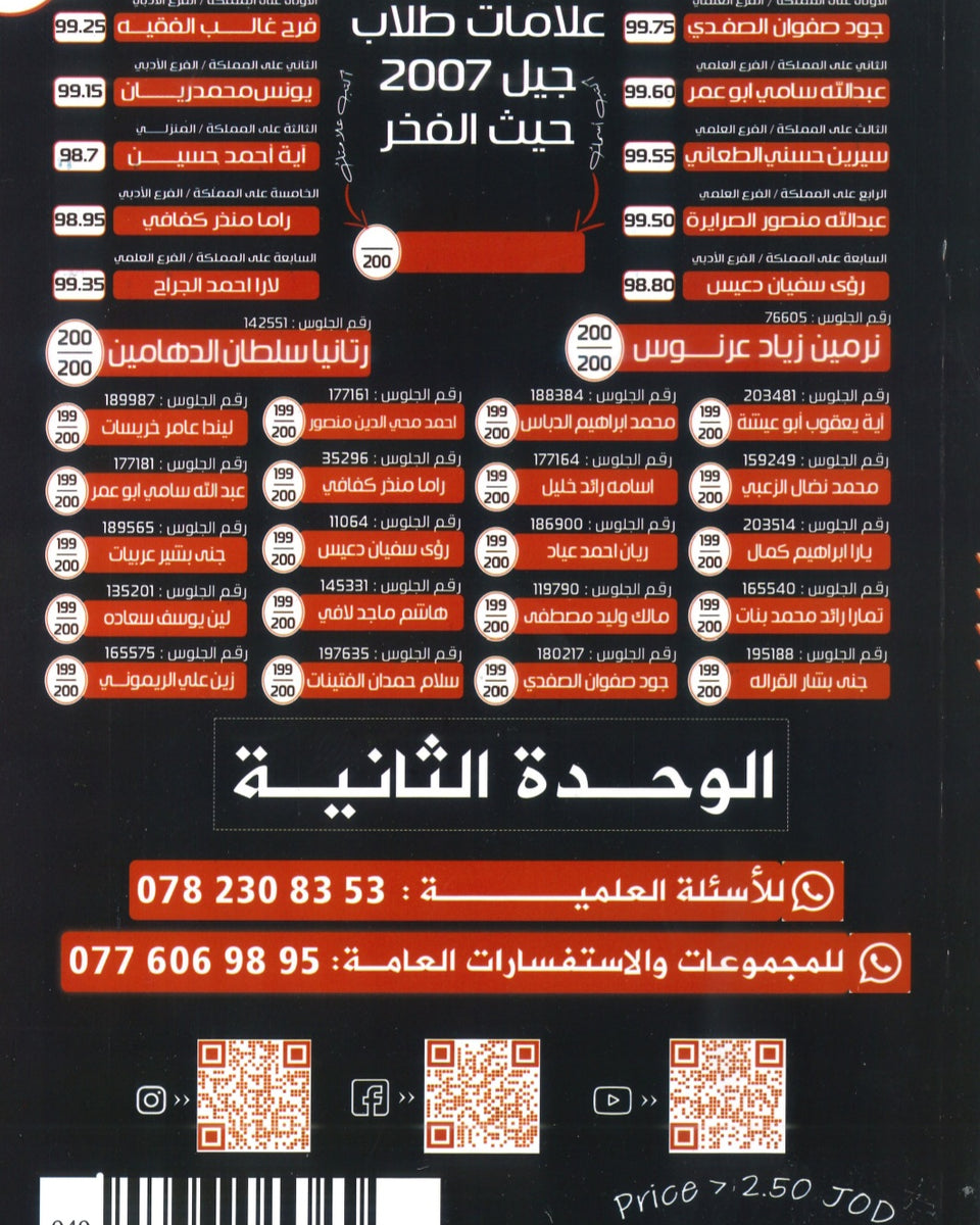 دوسية الثراء في اللغة الانجليزية د.خالد الدعجة الوحدة الثانية2009