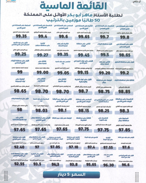 دوسية الماهر في اللغة العربية أ. ماهر أبو بكر الفصل الأول 2009