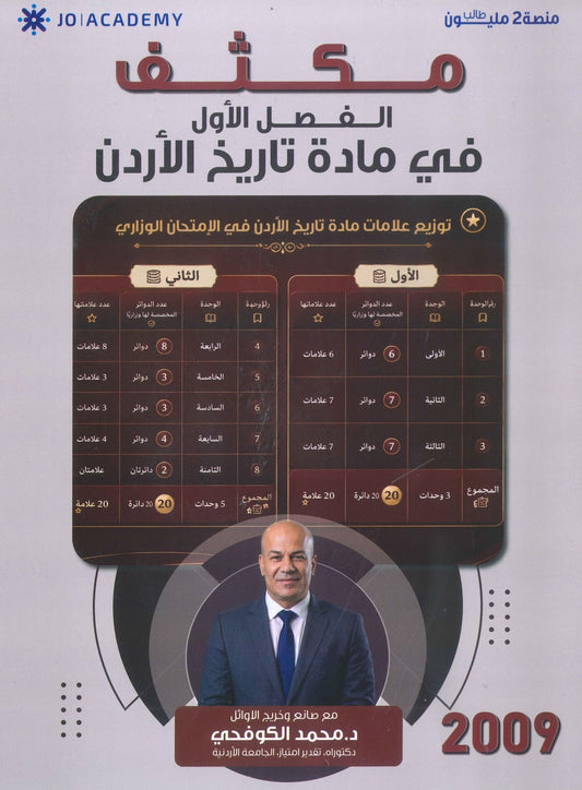 مكثف المبسط في تاريخ الاردن د.محمد الكوفحي الفصل الأول 2009