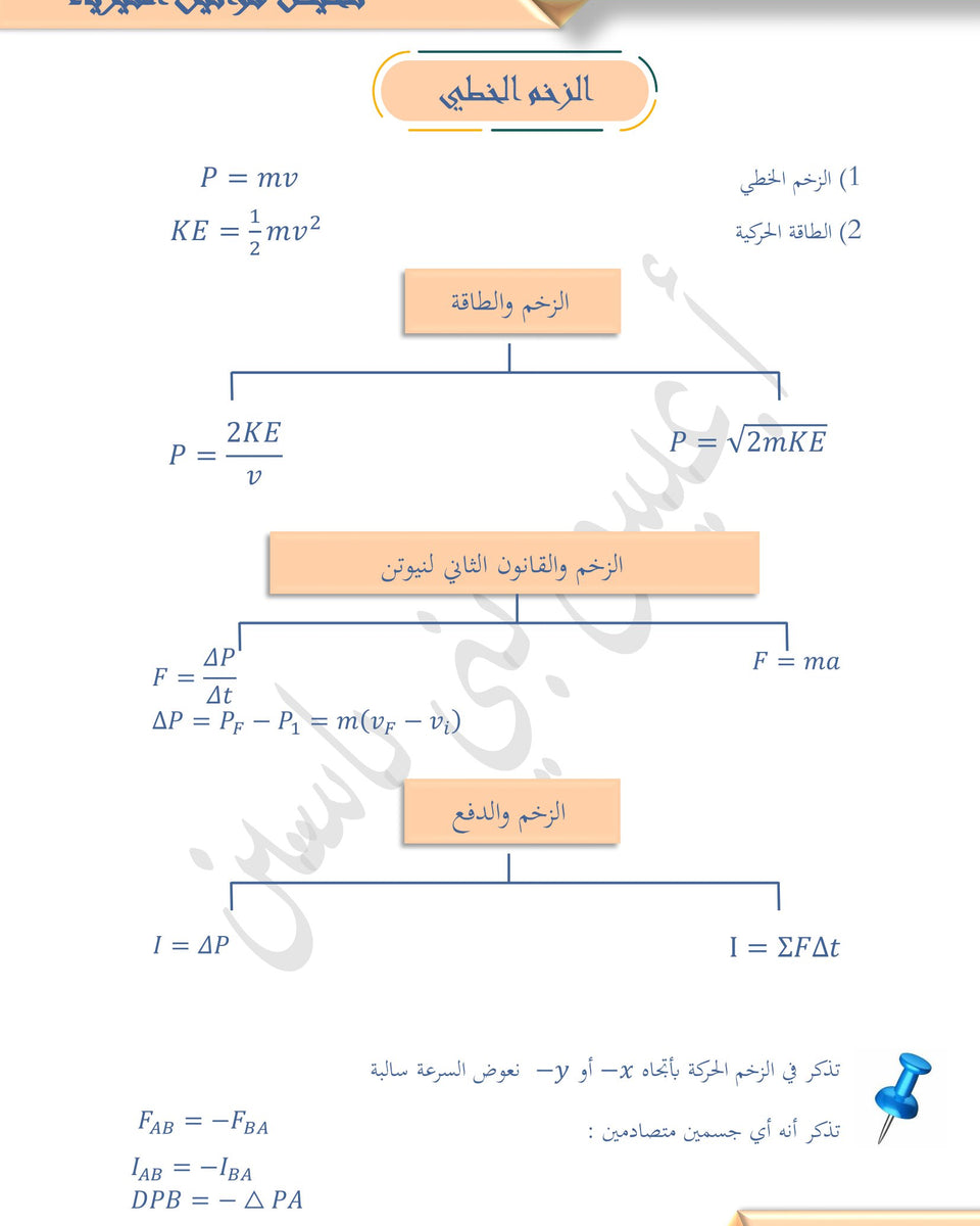 ملخص قوانين ومكثف الفيزياء أ.عيسى بني ياسين الفصلين