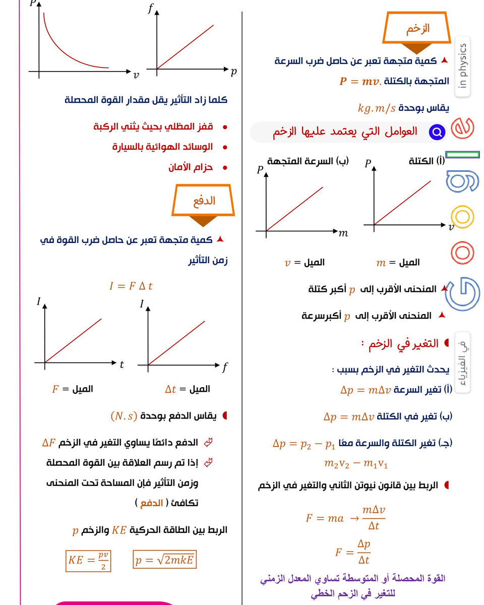 مكثف وبنك أسئلة جوجل في الفيزياء أ.مراد الغرابلي الفصلين