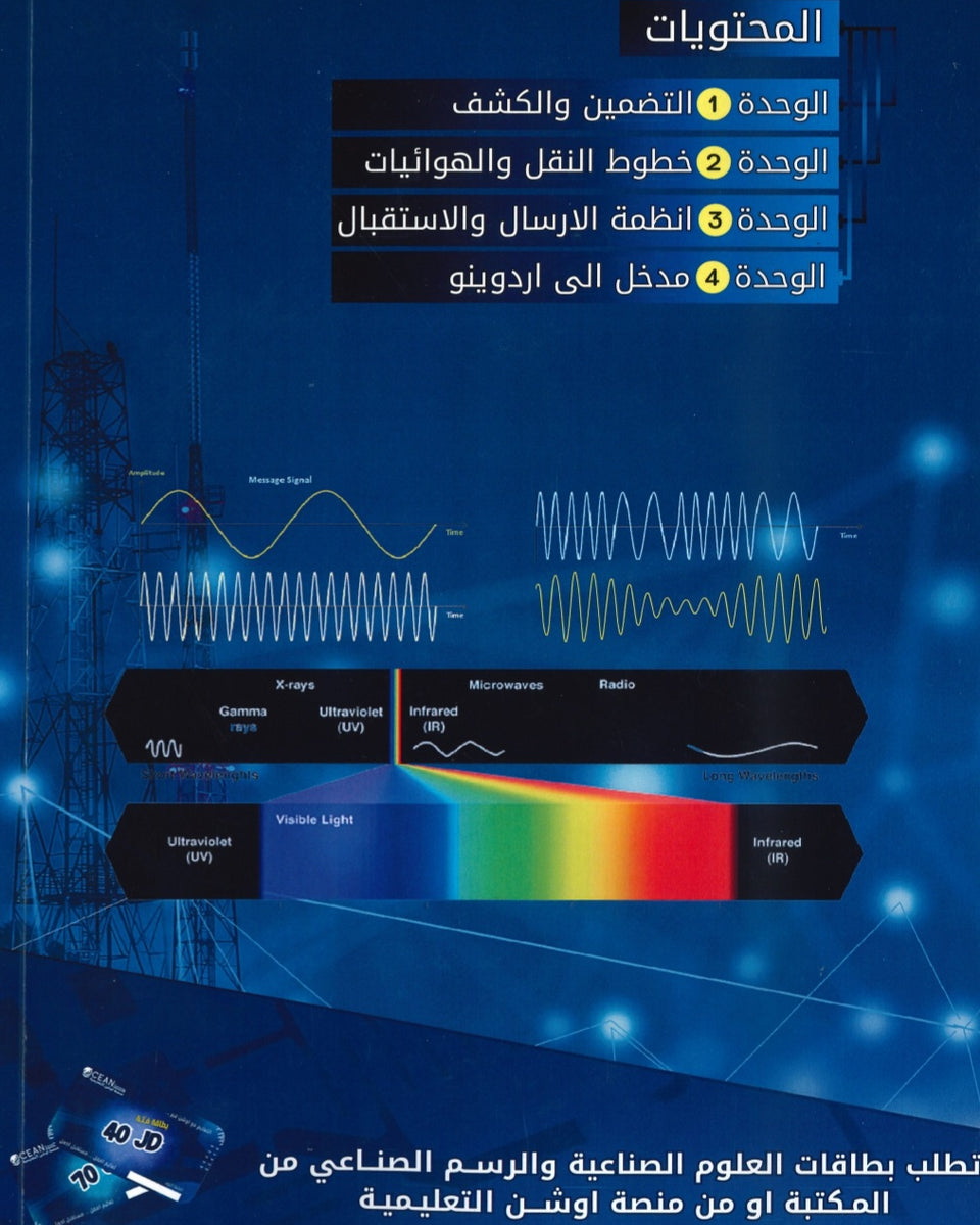 دوسية الوائل في العلوم الصناعية (الإتصالات والإلكترونيات) م.أيهم ناعسة الفصل الأول