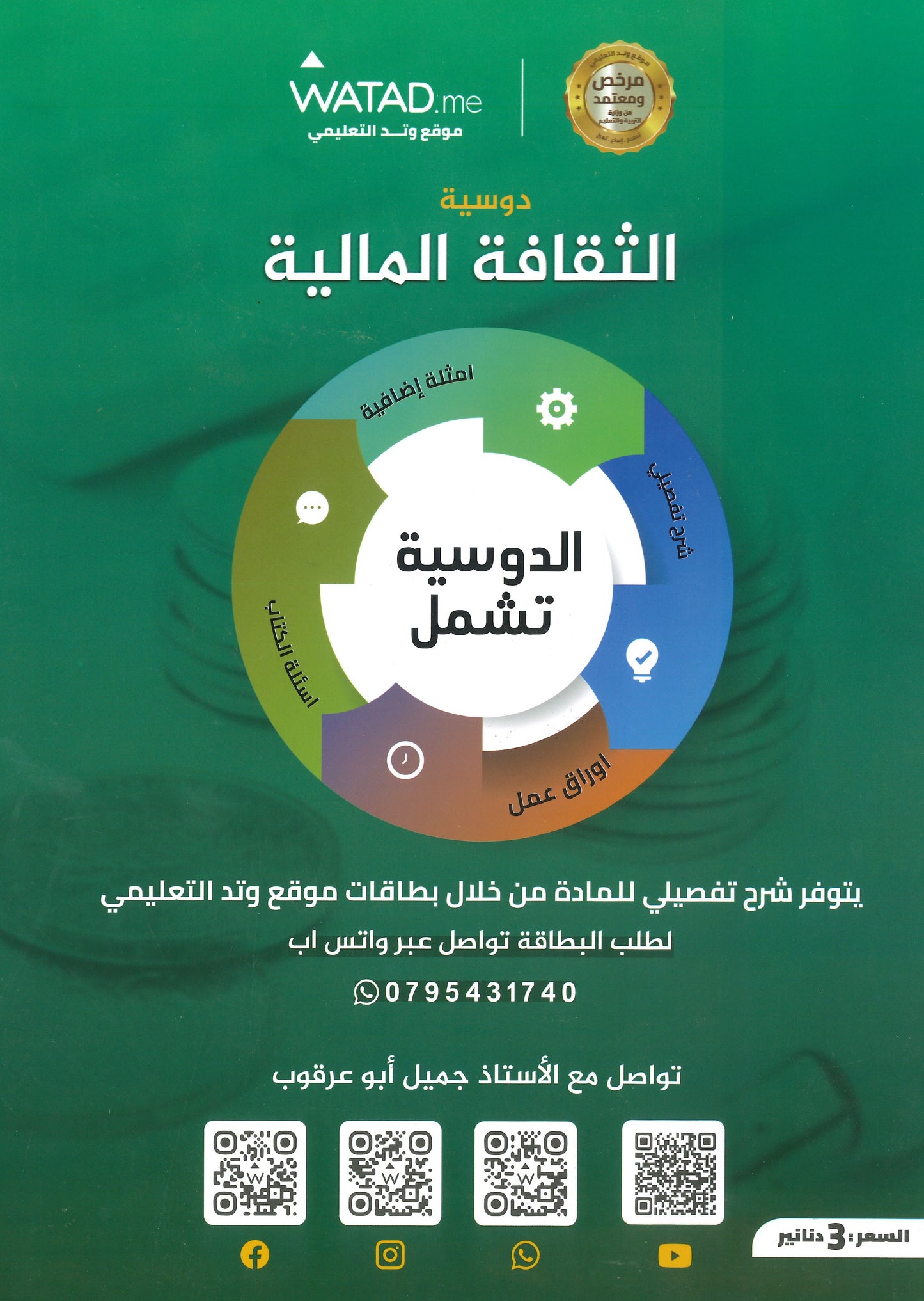 دوسية الثقافة المالية أ.جميل أبو عرقوب الفصل الأول 2008