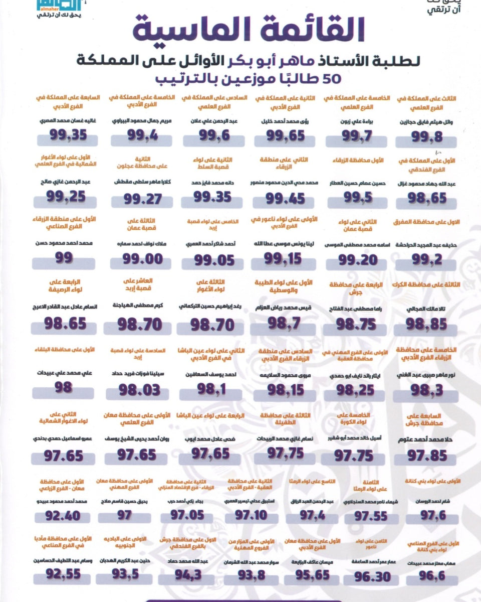 مكثف الماهر في اللغة العربية المهارات أ. ماهر أبو بكر الفصل الأول 2008