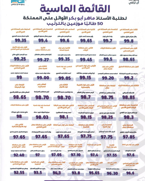 مكثف الماهر في اللغة العربية المهارات أ. ماهر أبو بكر الفصل الأول 2008