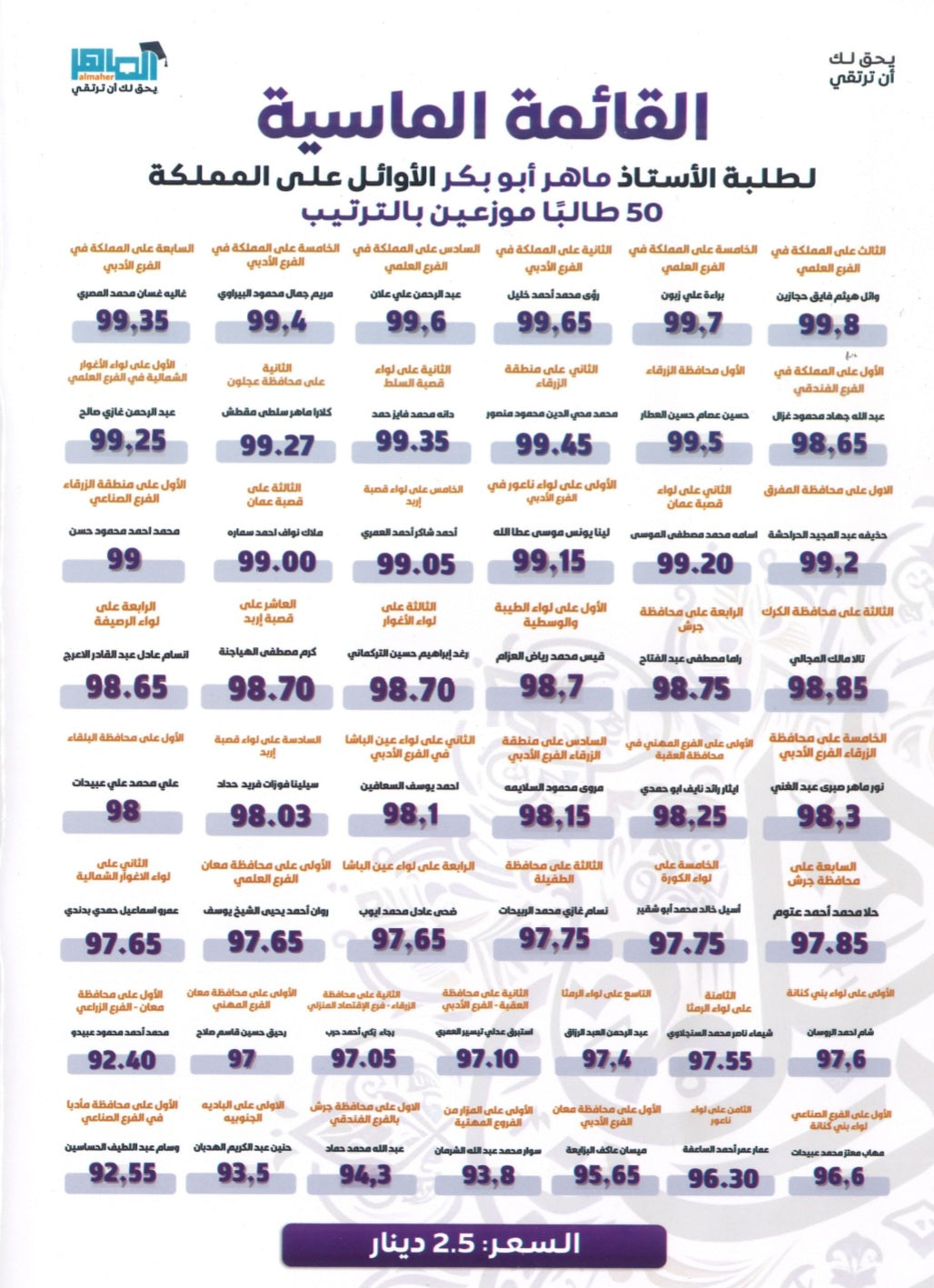 مكثف الماهر في اللغة العربية المهارات أ. ماهر أبو بكر الفصل الأول 2008