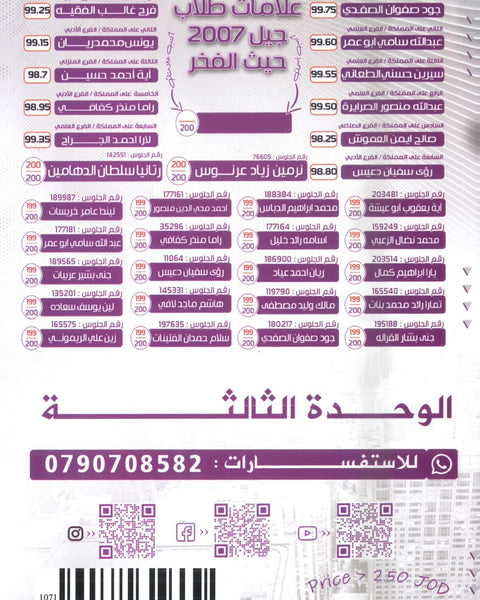 دوسية الثراء في اللغة الانجليزية المتقدم  د.خالد الدعجة الوحدة الثالثة 2008