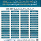 دوسية الماهر في اللغة العربية (القواعد) أ. ماهر أبو بكر الفصل الأول 2010