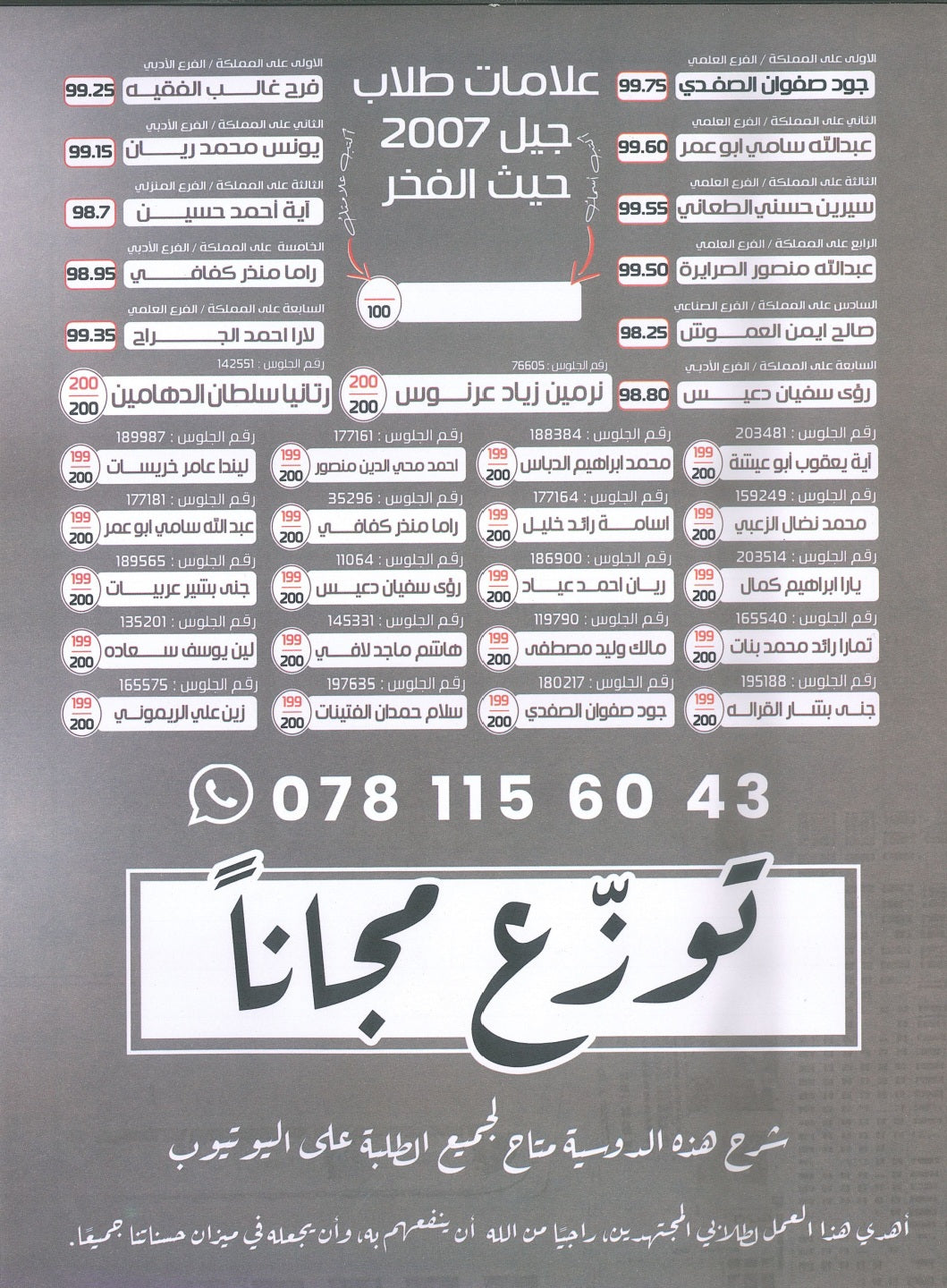 دوسية مراجعة وبنك أسئلة اللغة الانجليزية المتقدم د.خالد الدعجة الوحدة التاسعة 2008