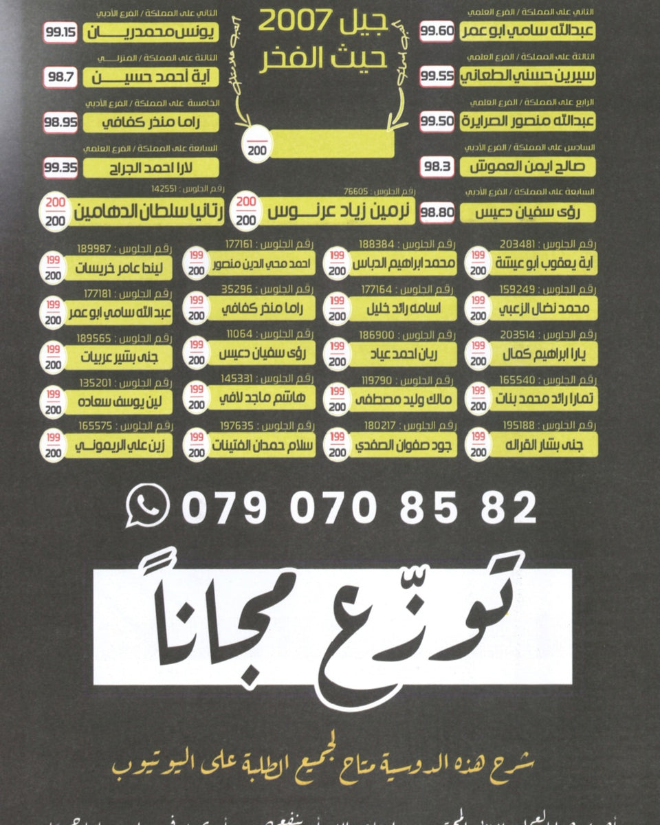 دوسية مراجعة وبنك أسئلة اللغة الانجليزية د.خالد الدعجة الوحدة الأولى 2008