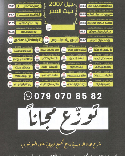 دوسية مراجعة وبنك أسئلة اللغة الانجليزية د.خالد الدعجة الوحدة الأولى 2008