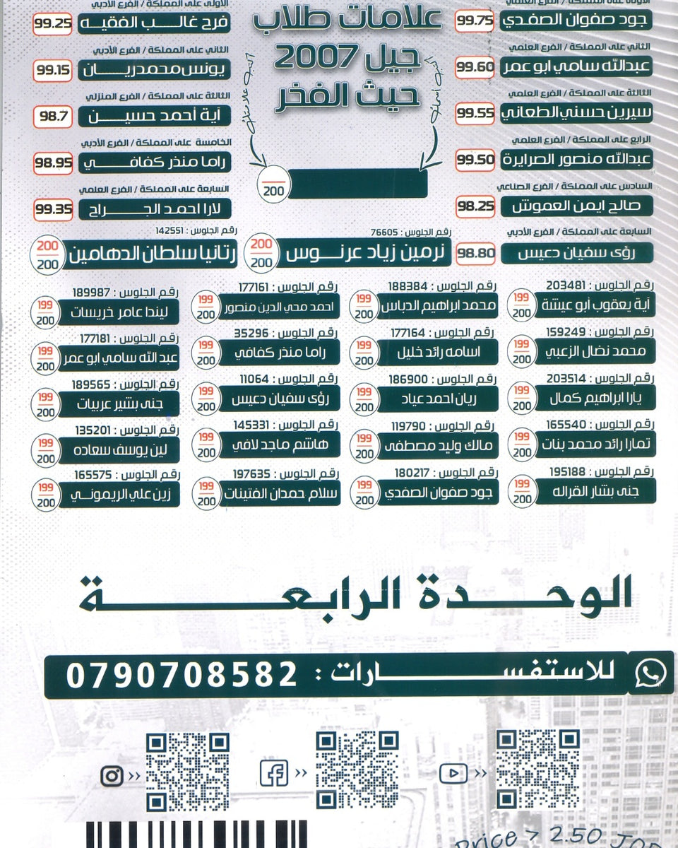 دوسية الثراء في اللغة الانجليزية المتقدم  د.خالد الدعجة الوحدة الرابعة 2008