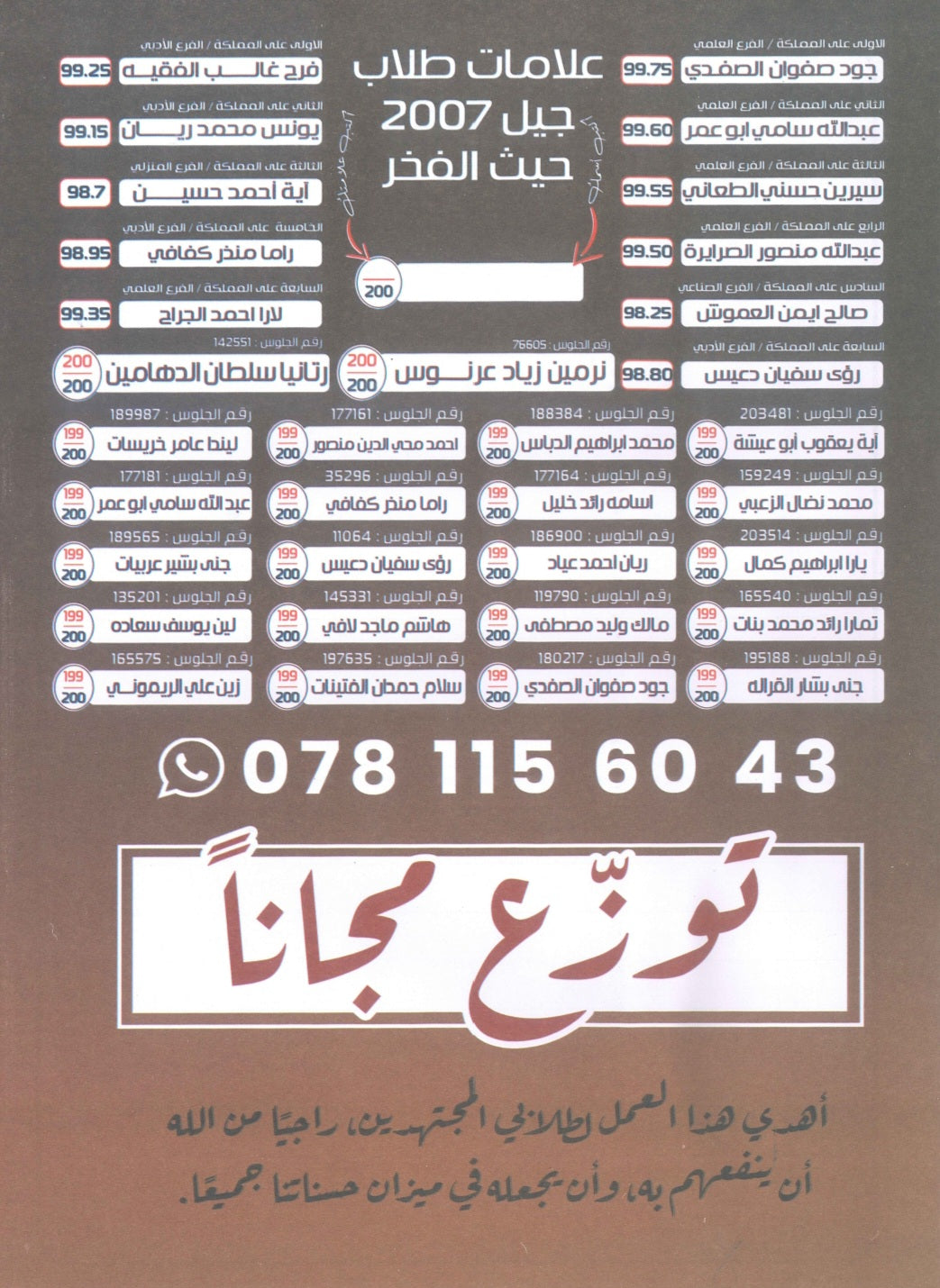 النماذج المقترحة في اللغة الانجليزية المتقدم  د.خالد الدعجة 2008