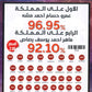 دوسية الباسل في الرياضيات المتقدم أ. باسل الصرايرة الوحدة الأولى 2008