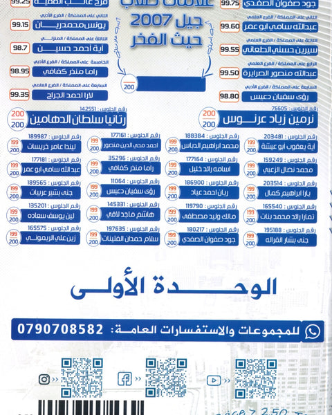 دوسية الثراء في اللغة الانجليزية المتقدم  د.خالد الدعجة الوحدة الاولى 2008