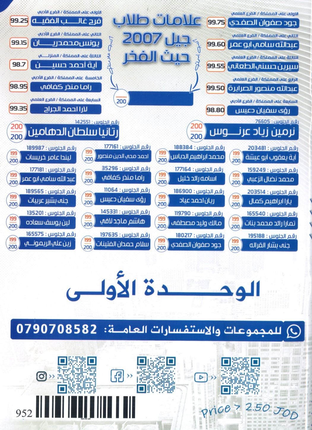 دوسية الثراء في اللغة الانجليزية المتقدم  د.خالد الدعجة الوحدة الاولى 2008
