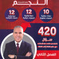 الأسئلة الوزارية في الكيمياء أ.ماهر نجم الفصل الثاني 2008