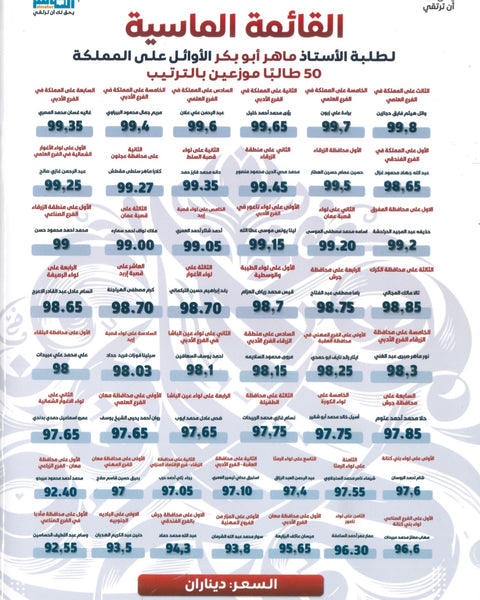 مكثف الماهر في اللغة العربية التخصص أ. ماهر أبو بكر الفصل الأول