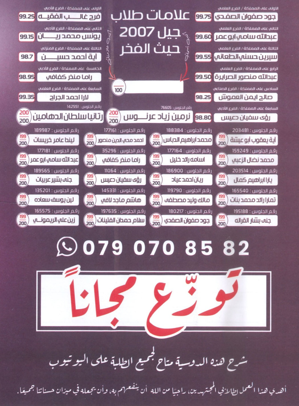 دوسية مراجعة وبنك أسئلة اللغة الانجليزية المتقدم د.خالد الدعجة الوحدة السادسة 2008