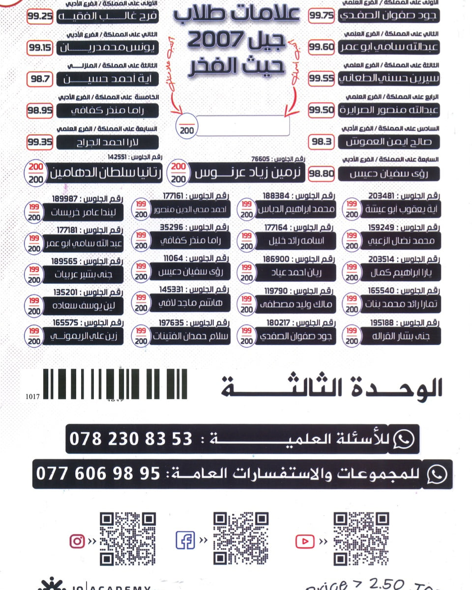 دوسية الثراء في اللغة الانجليزية د.خالد الدعجة الوحدة الثالثة 2009