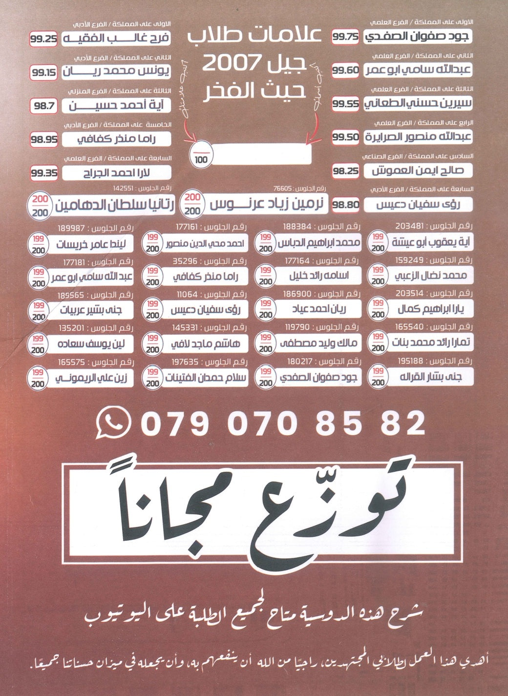دوسية مراجعة وبنك أسئلة اللغة الانجليزية المتقدم د.خالد الدعجة الوحدة الثامنة 2008