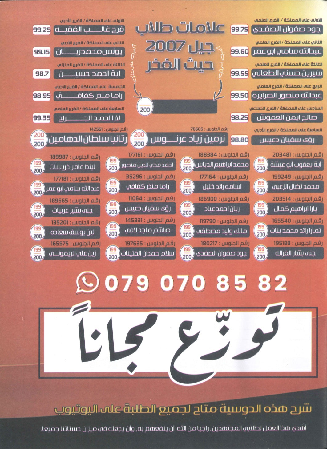 دوسية الإملائيات والمفردات في اللغة الانجليزية د.خالد الدعجة الفصل الثاني 2008