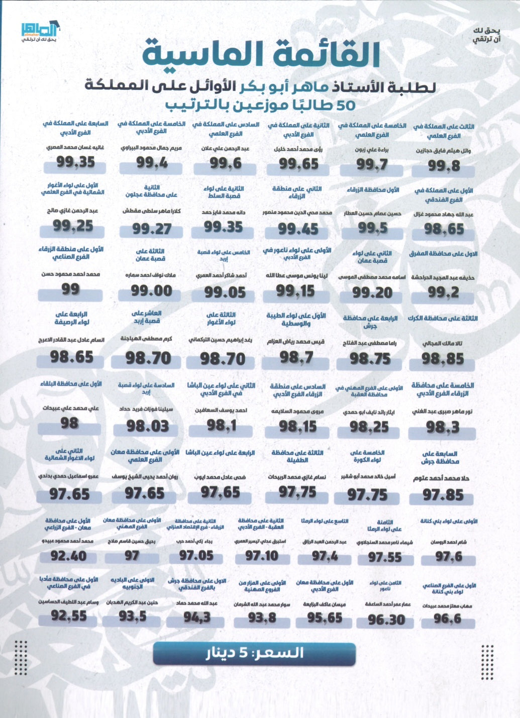 دوسية الماهر في اللغة العربية أ. ماهر أبو بكر الفصل الأول 2009