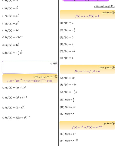 مكثف الرياضيات العلمي والصناعي أ.يوسف حجير الفصلين