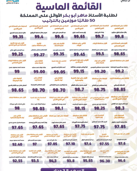 مكثف الماهر في اللغة العربية المهارات أ. ماهر أبو بكر الفصل الثاني 2008