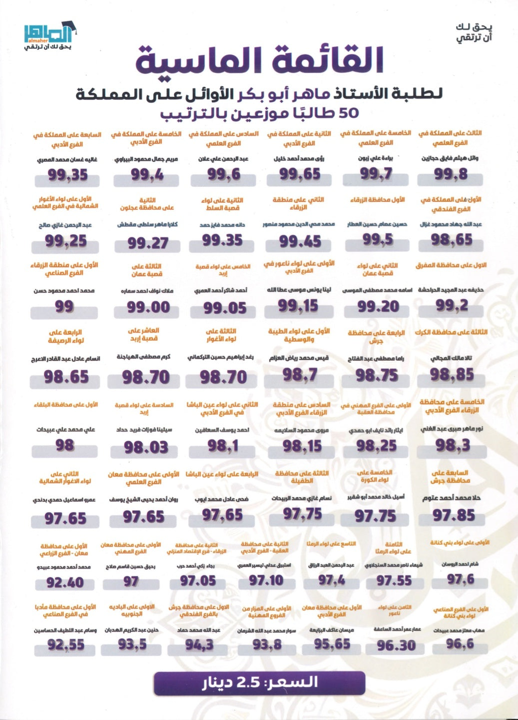 مكثف الماهر في اللغة العربية المهارات أ. ماهر أبو بكر الفصل الثاني 2008
