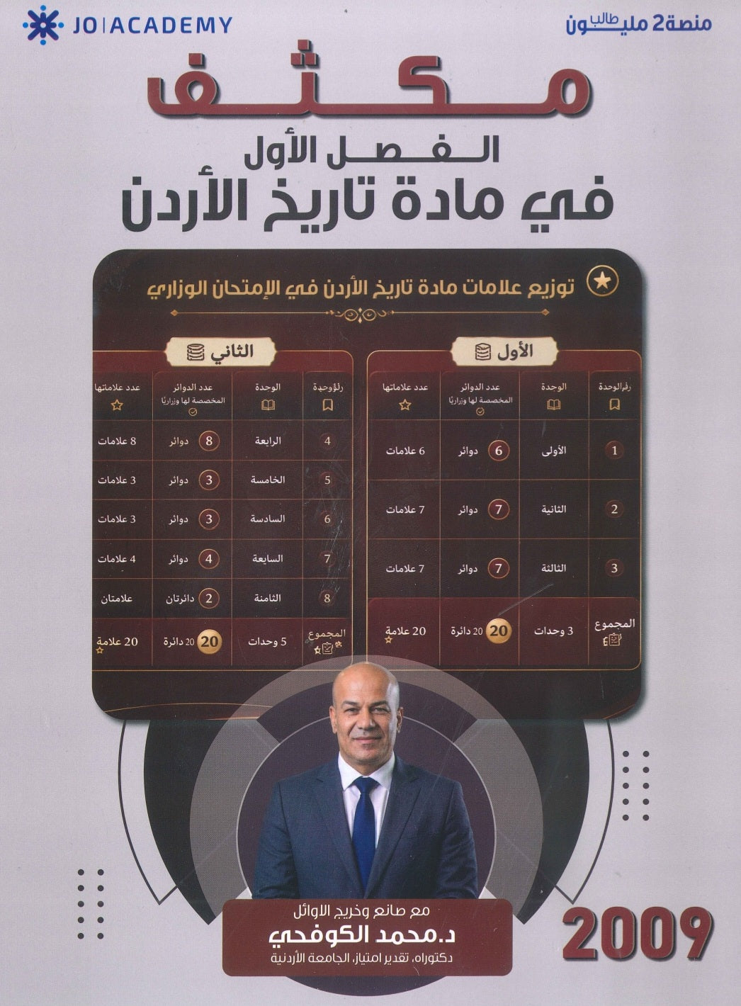 مكثف المبسط في تاريخ الاردن د.محمد الكوفحي الفصل الأول 2009