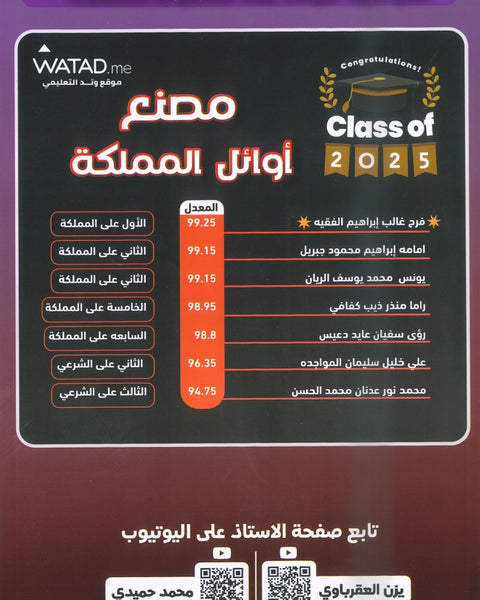 دوسية الممتاز في الرياضيات المتقدم أ.يزن العقرباوي أ.محمد حميدي الوحدة الثانية 2008
