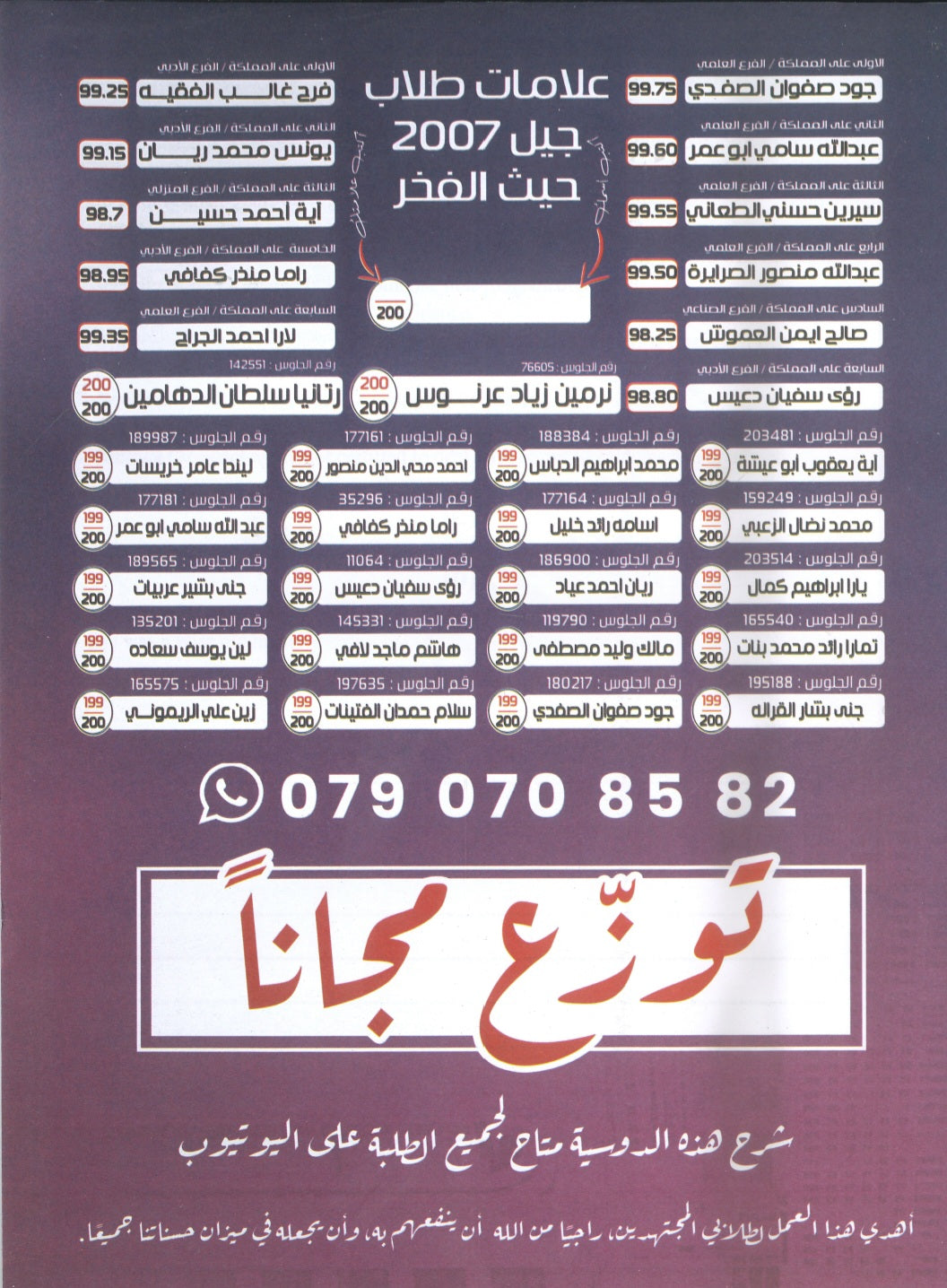 دوسية مراجعة وبنك أسئلة اللغة الانجليزية المتقدم د.خالد الدعجة الوحدة الخامسة 2008