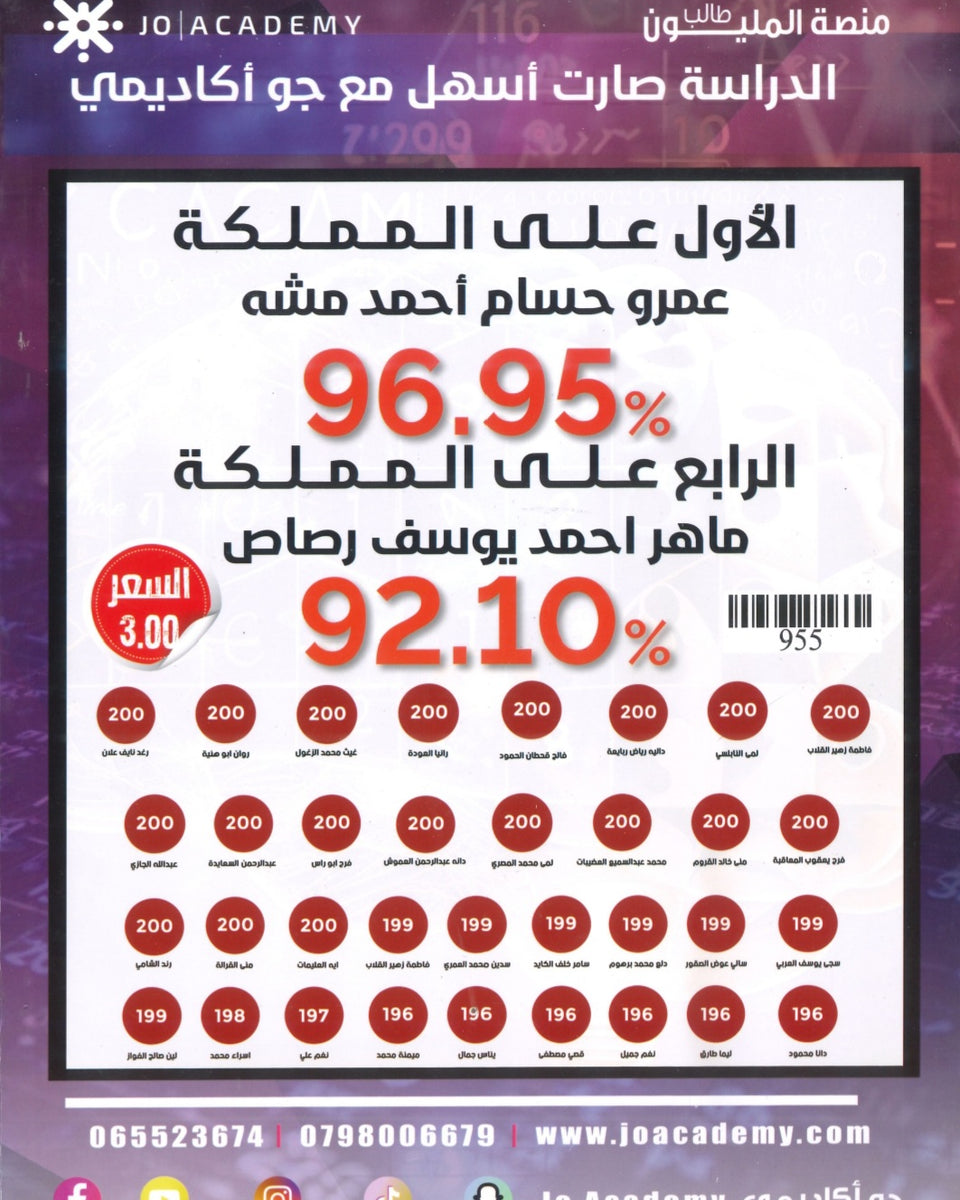 دوسية الباسل في رياضيات الأعمال أ. باسل الصرايرة الوحدة الأولى 2008