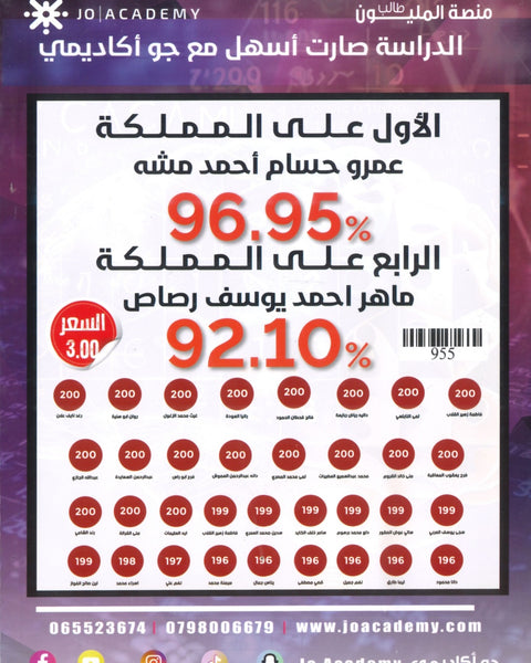 دوسية الباسل في رياضيات الأعمال أ. باسل الصرايرة الوحدة الأولى 2008