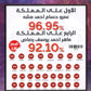 دوسية الباسل في رياضيات الأعمال أ. باسل الصرايرة الوحدة الأولى 2008
