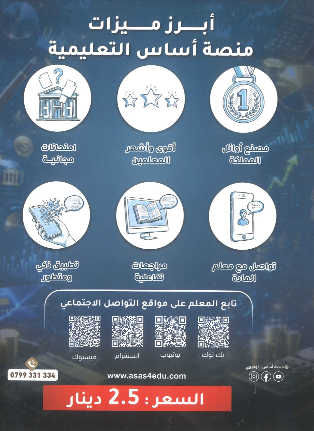 دوسية الثقافة المالية أ.مروان المحارمة الوحدة الأولى 2009