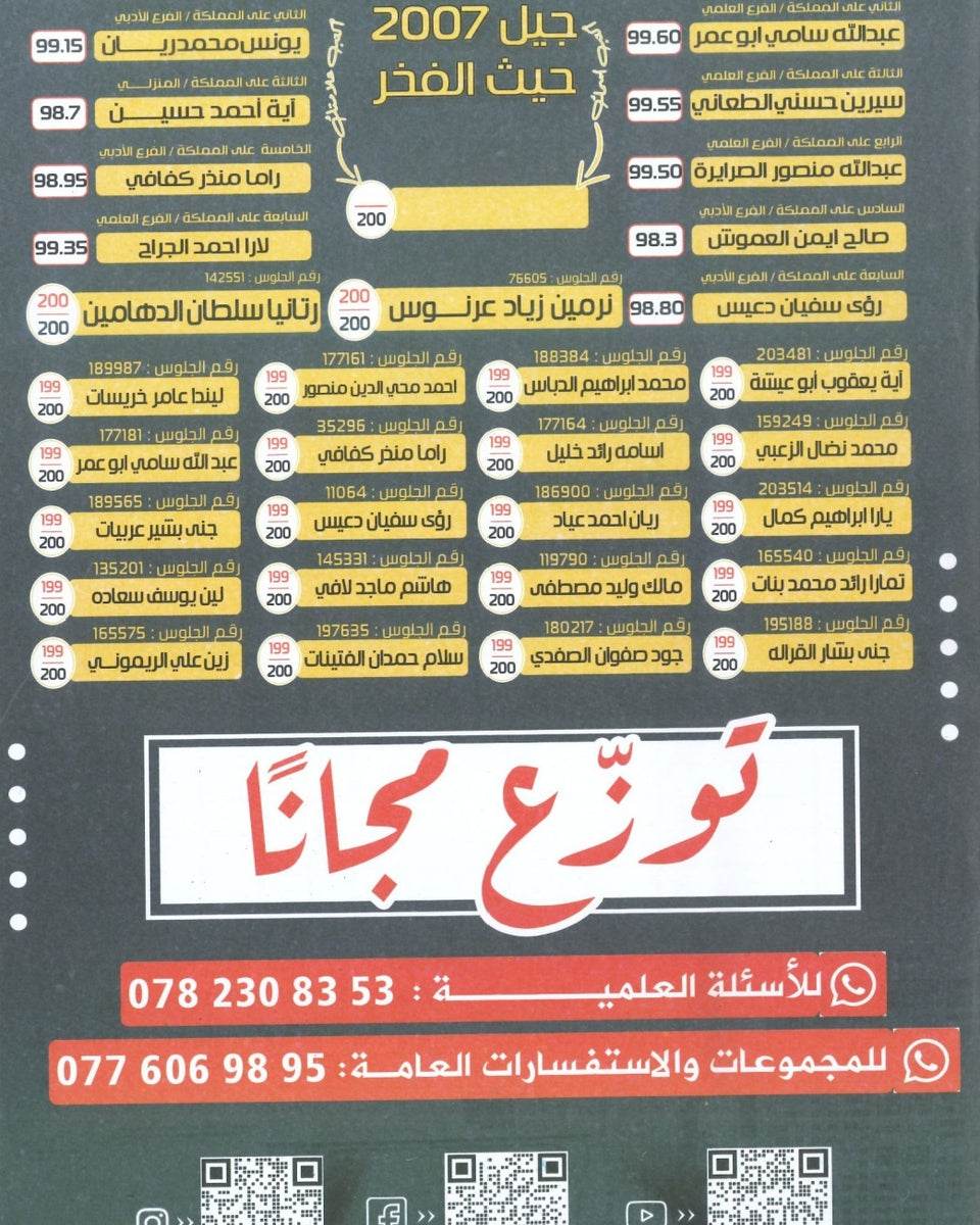 دوسية الإملائيات والمفردات في اللغة الانجليزية د.خالد الدعجة الفصل الأول 2009