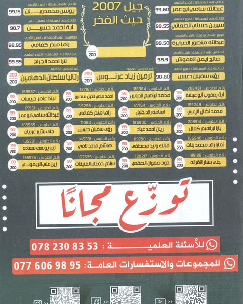 دوسية الإملائيات والمفردات في اللغة الانجليزية د.خالد الدعجة الفصل الأول 2009