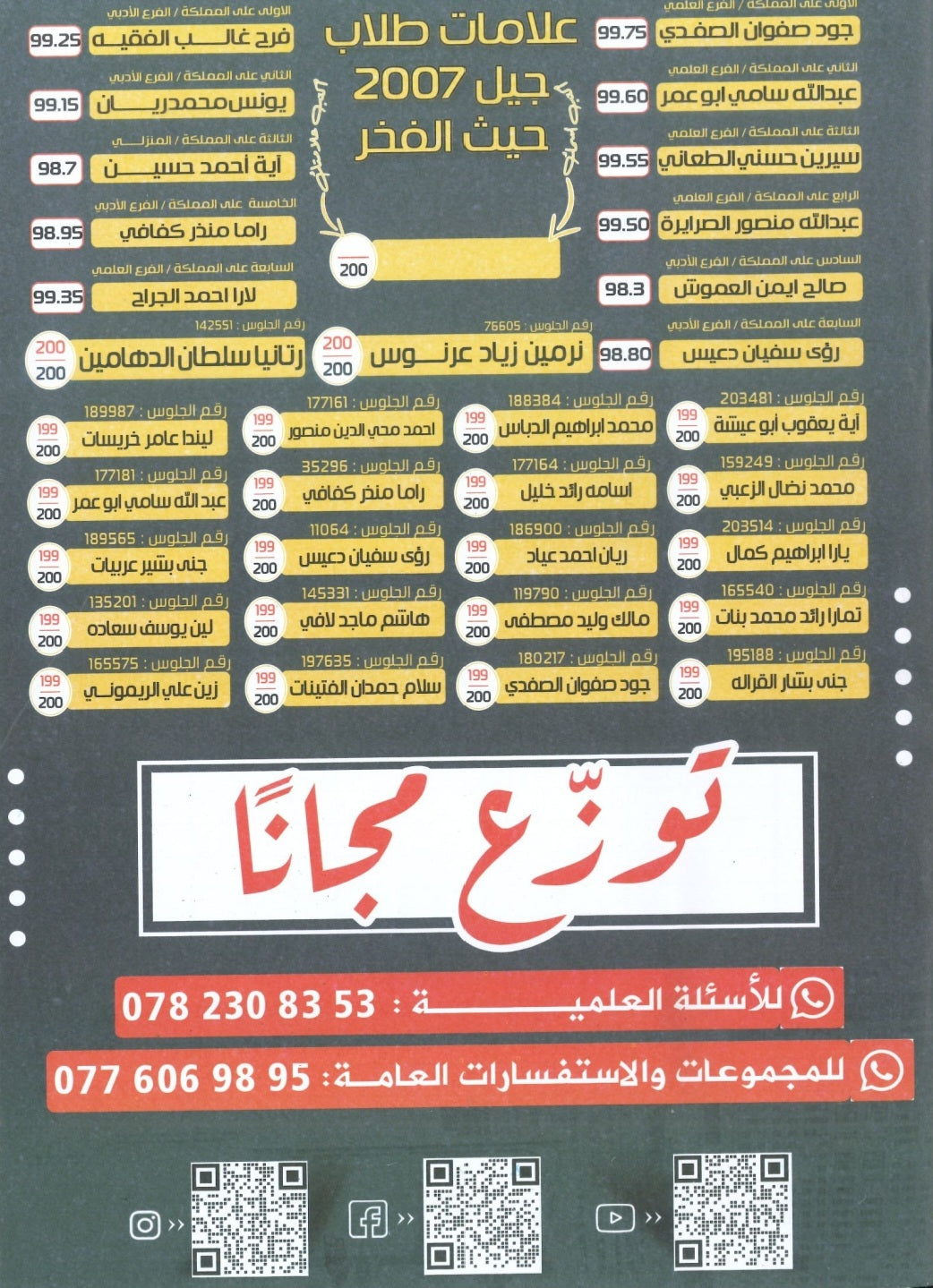 دوسية الإملائيات والمفردات في اللغة الانجليزية د.خالد الدعجة الفصل الأول 2009