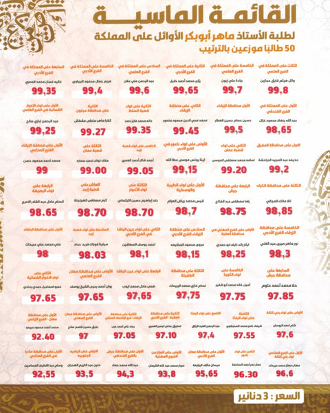 دوسية الماهر في اللغة العربية أ. ماهر أبو بكر الوحدة الأولى والثانية