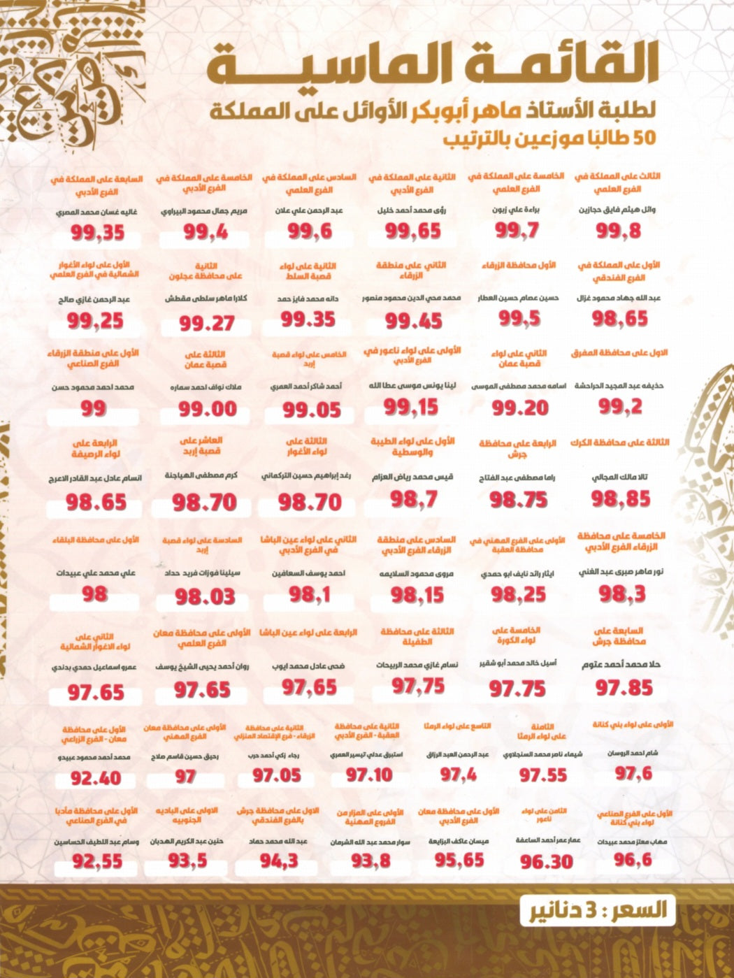 دوسية الماهر في اللغة العربية أ. ماهر أبو بكر الوحدة الأولى والثانية