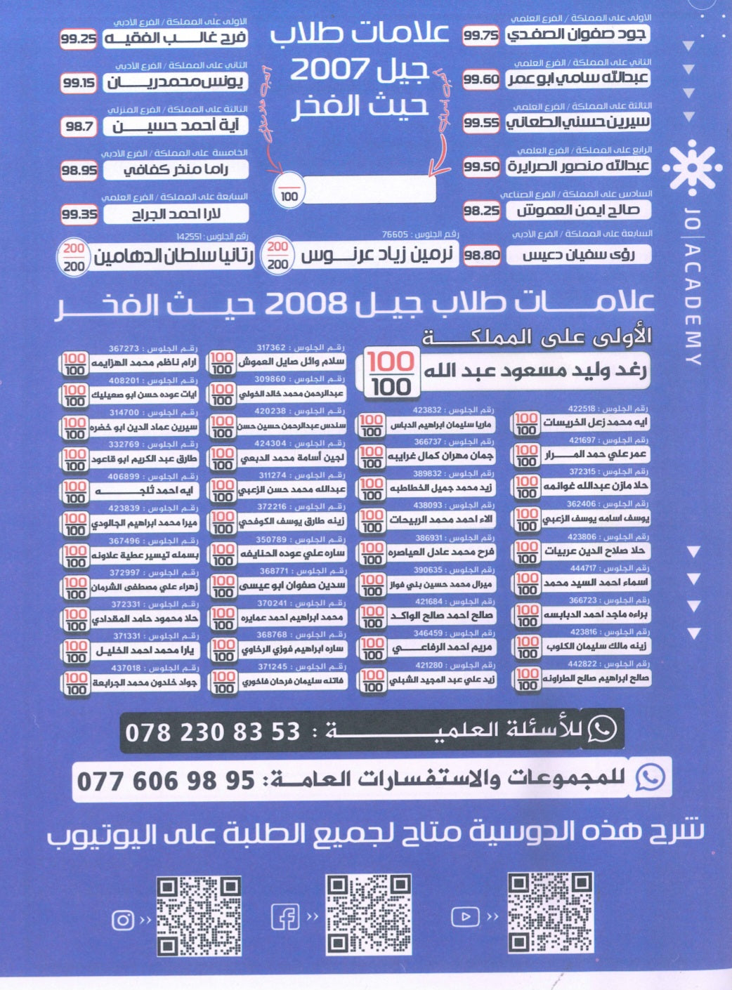النماذج المقترحة في اللغة الانجليزية د.خالد الدعجة 2009